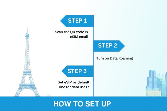 Canada eSIM | 3-30 days | Daily data | QR code - What This Canada eSIM Really Does (and what it doesn’t)